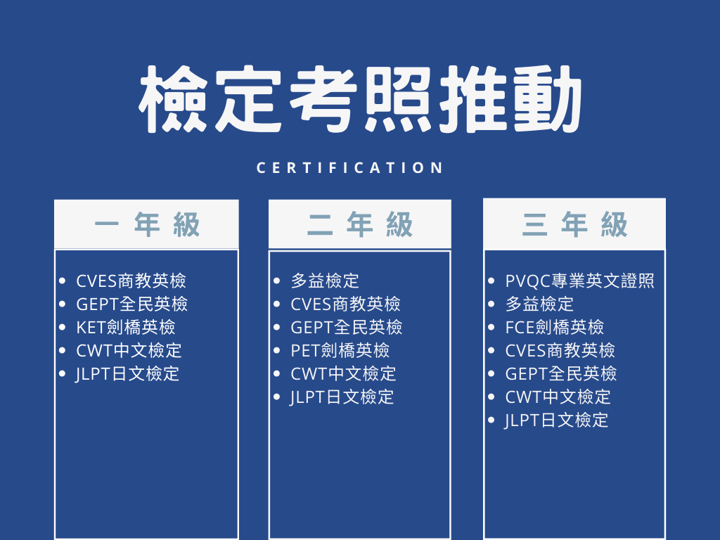 檢定考照推動