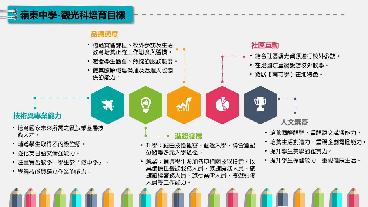觀光科培育目標