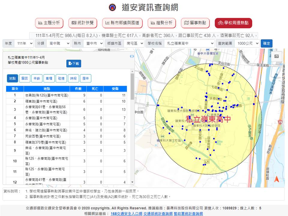 校園周邊-易肇事熱點