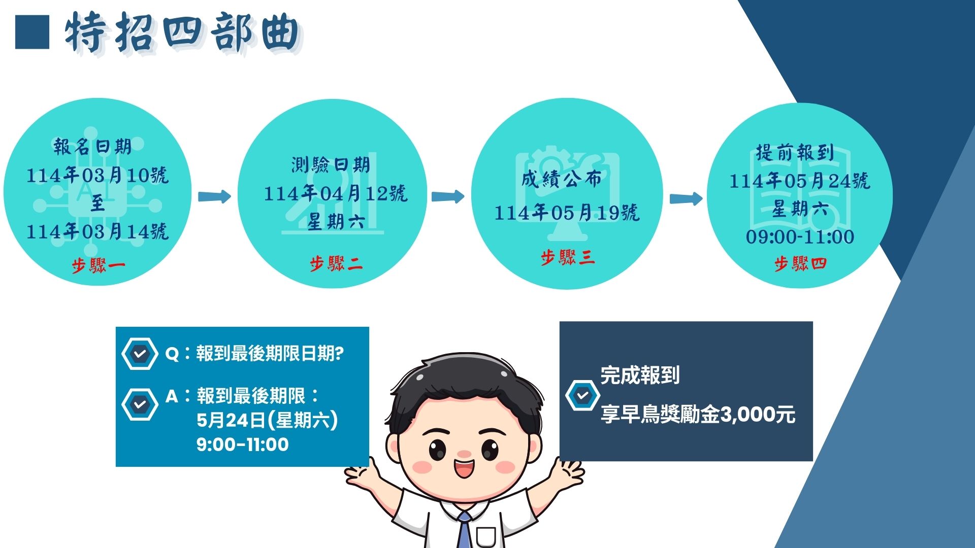 特招2